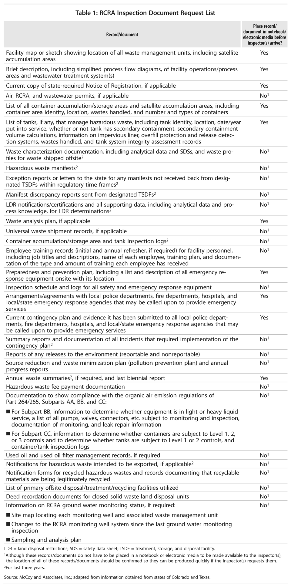 Table 1