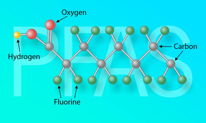 PFAS molecular structure